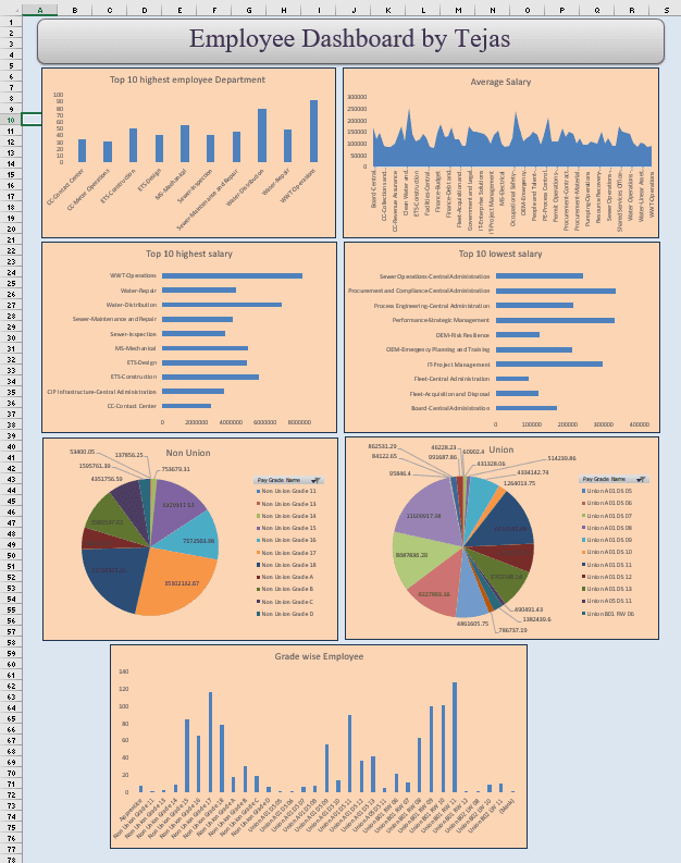 Github Ipman Basic Statistical Analysis Of Job Data Freela By