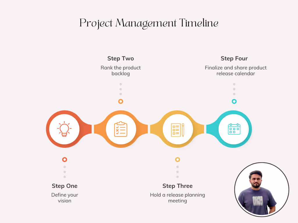 Placeholder project card media