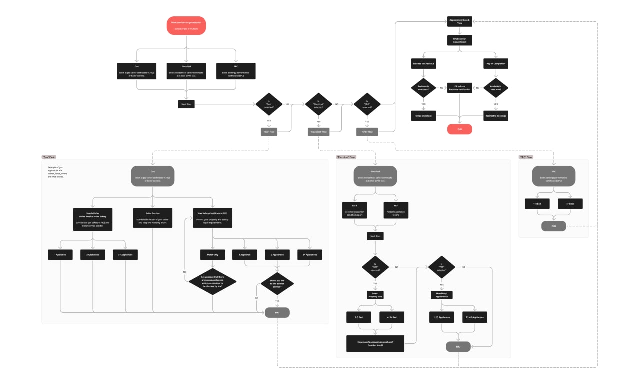Placeholder project card media