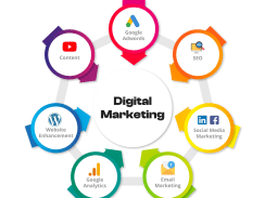 Digital Marketing Service for Real Estate Business