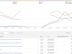 Project Deliverables for Amazon PPC and Amazon Ads Services