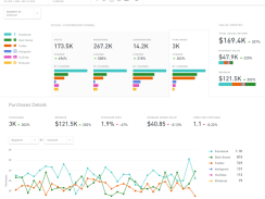 Analytics and Reporting Dashboards