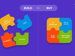 Blog Writing | Build vs Buy video KYC Infrastructure 