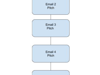 Automation Email Sequence Case study