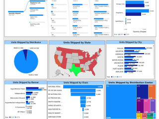 Enhancing Data Visualization for Retail Sales Analysis