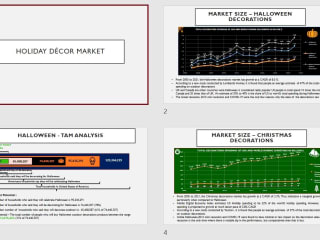 Holiday Decor - Market Analysis