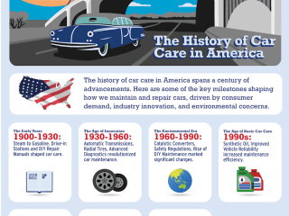 The History of Car Care in America