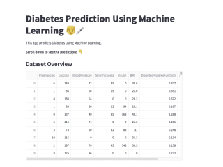 Diabetes Prediction Using Machine Learning