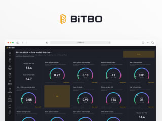 Bitbo - Bitcoin Stats & Data