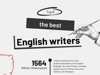 Top 8 best English writers