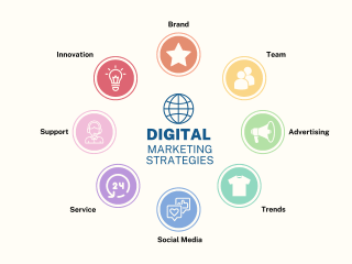 Digital Marketing Campaign: Social Media Strategy