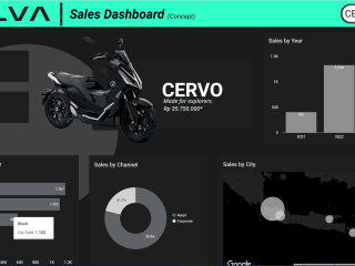 ALVA | Sales Dashboard