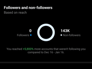 0->150k in First Month with No Following | Content Re-Purposing