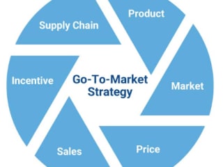 Revamp Go-to-Market Strategy