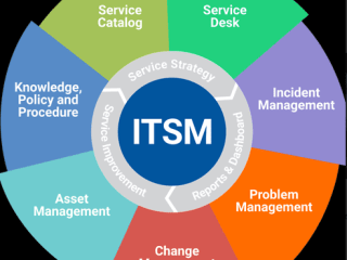 Why can SMEs no longer ignore ITSM as one of their biggest prio…