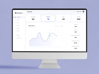 Overview Dashboard with Bootstrap