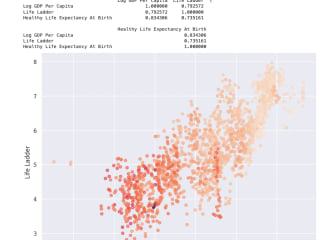 World Happiness - Data Visualization Project