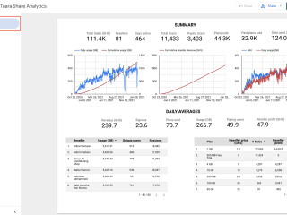 Looker / Data Studio Sales Report 