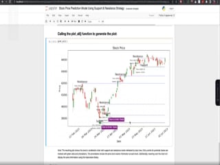 Stock Price Visualization and Entry-Points | Machine Learning
