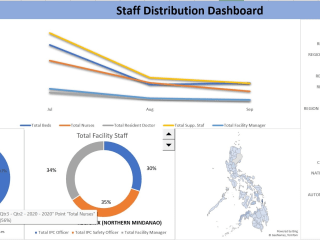 Creating Interactive Excel Dashboards for Data Visualization