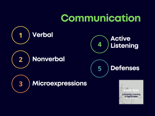 5 Key Components of Communication