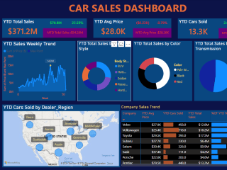 Car Sales Data Analysis