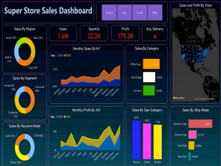 SuperStore Sales Dashboard and Forecasting | Power BI
