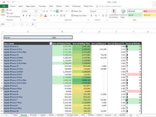Excel Sales Analysis File with Pivot Tables 📊📱