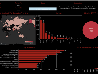 Uncover Netflix Trends: Interactive Dashboard with Tableau 📊