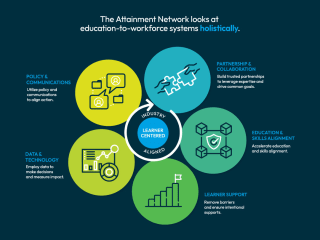 The Attainment Network: Infographic Illustrations