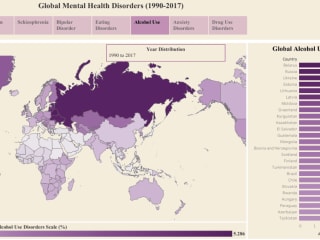 Global Mental Health Disorders Data Analysis 1990-2017