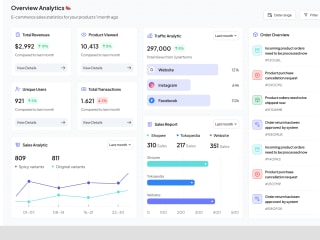 Sales Analytic Dashboard 📊