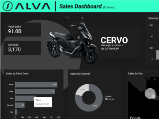 EV Sales Dashboard