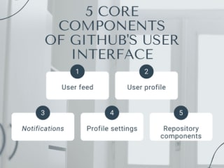 Reference Doc: The UI Components of GitHub’s UI