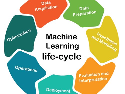 Advanced Machine Learning Solutions by Sunday Nwovu
