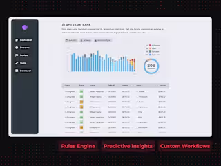 Cyber Financial Fraud Detection