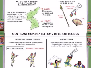 Infographics