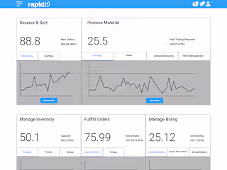 Rapid  IT Custom Software