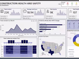 Construction Health and Safety - Power Bi
