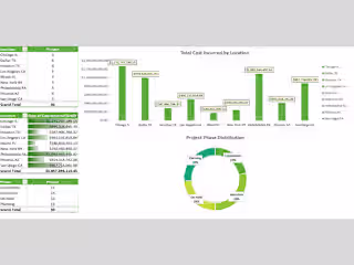 Construction Project Data Analysis