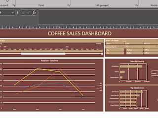 Sales Data Analysis with Excel