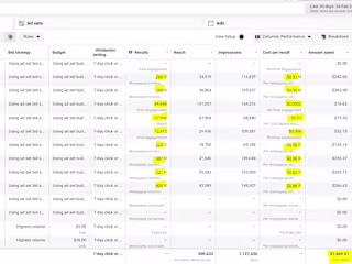 eCommerce Conversion Optimization