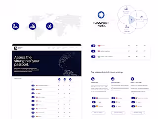 PASSPORT INDEX: Power of a Passport