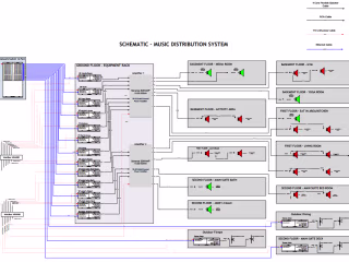 Control4 Programing & Designing.