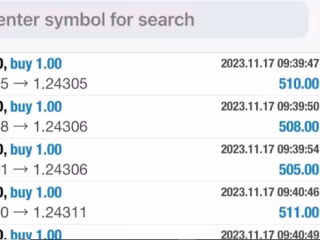 I will deliver profitable ea, forex trading bot, forex trading …