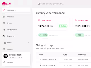 Azan Wholesale: Dropshipping Platform for Resellers of Cosmetic…