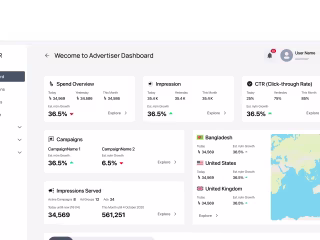 Redefine the ad network experience for Advertisers & Publishers