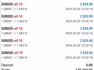 I will develop forex bot, forex trading bot, forex ea bot, fore…