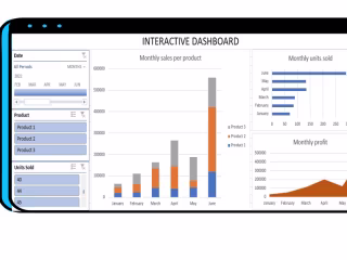 Creation of Interactive Sales Dashboard using Microsoft Excel