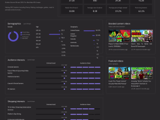 Content Creation Examples - YouTube